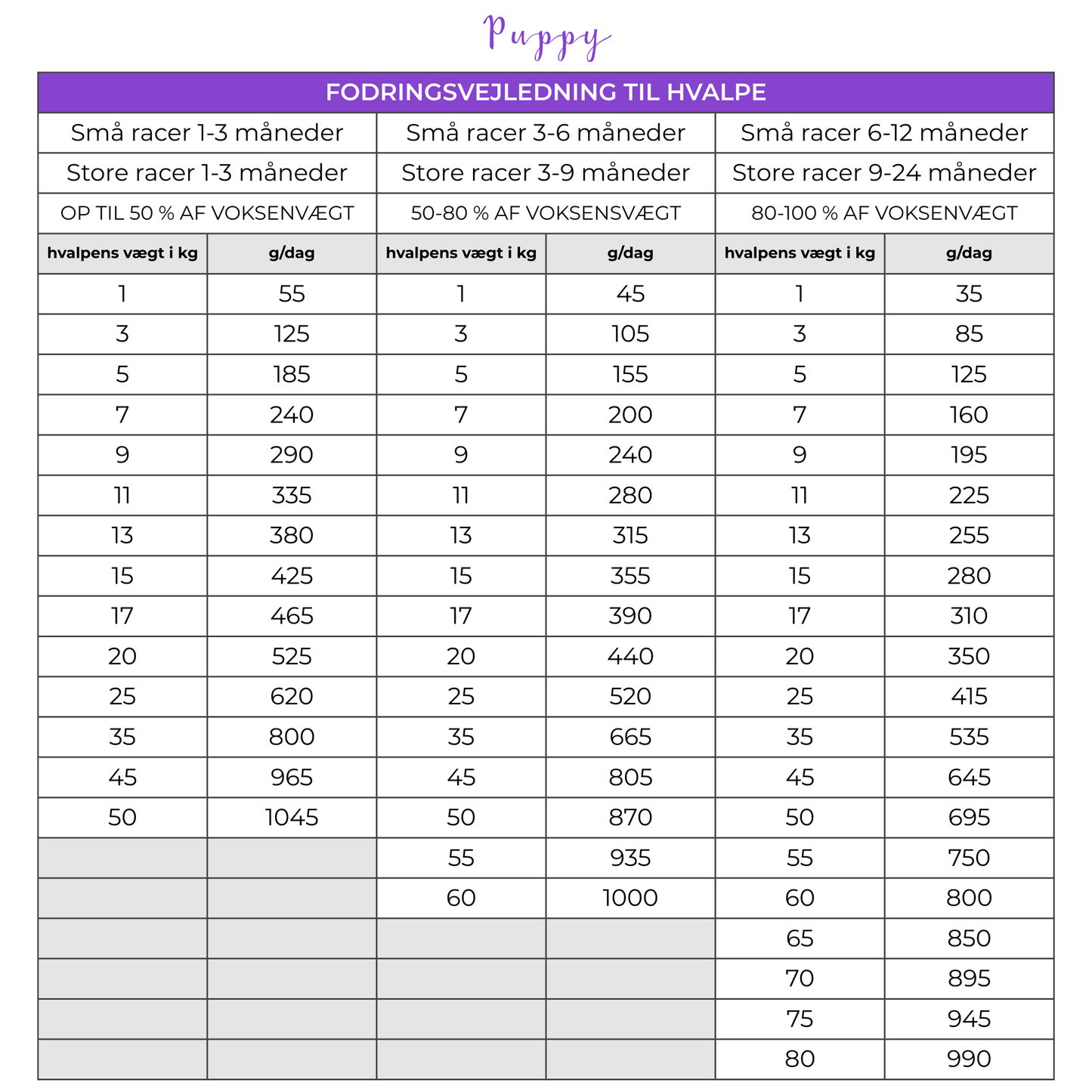 Globe Buddy Puppy, dansk premium hvalpefoder med insektprotein og fisk, 11,25 kg (3 x 3,75 kg), spar 15 %